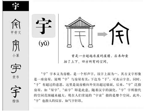 宇字五行|宇字的五行属性